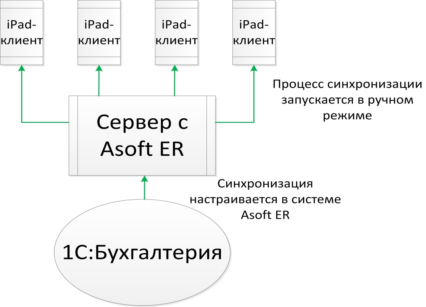 .1.     Asoft ER